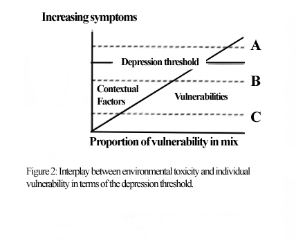 Figure 2. Threshold